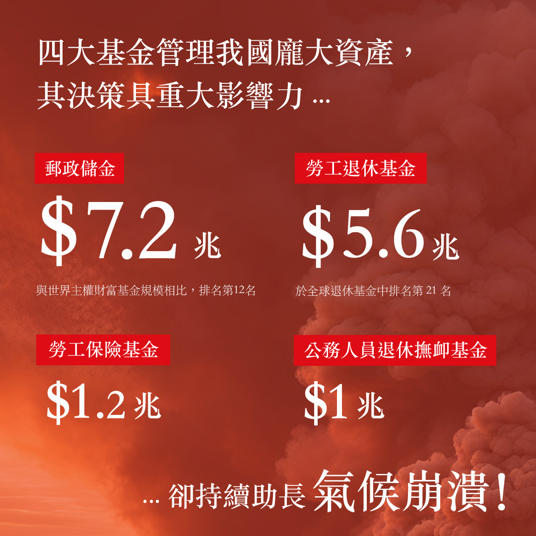 四大基金管理我國龐大資產，其決策具重大影響力，卻持鎖助長氣候崩潰！郵政儲金8.5兆，與世界主權財富基金規模相比排名第12名；勞工退休基金5.7兆，於全球退休基金中排名第21名；勞工保險基金1兆；公務人員退休撫卹基金1兆