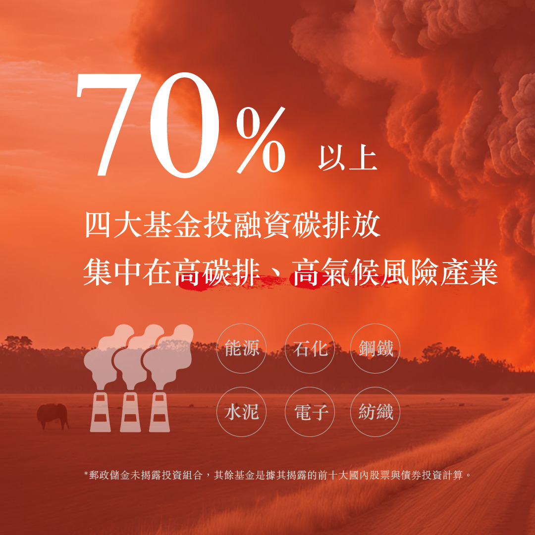 70%以上 四大基金投融資碳排放 集中在高碳排、高氣候風險產業 能源 石化 鋼鐵 水泥 電子 紡織